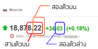 หวยหุ้นออนไลน์บนเว็บ RUAY